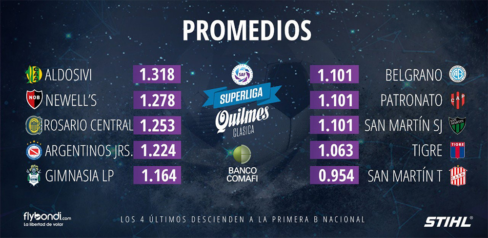 promedios