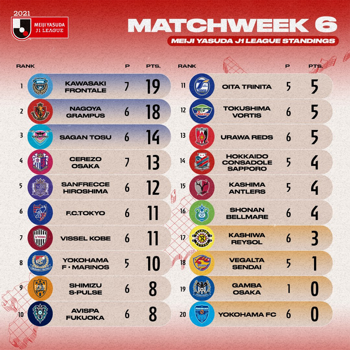 classement