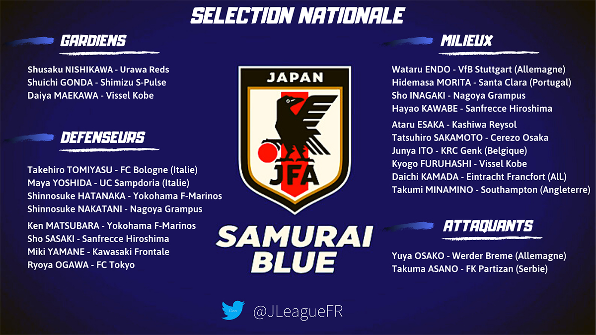 selection