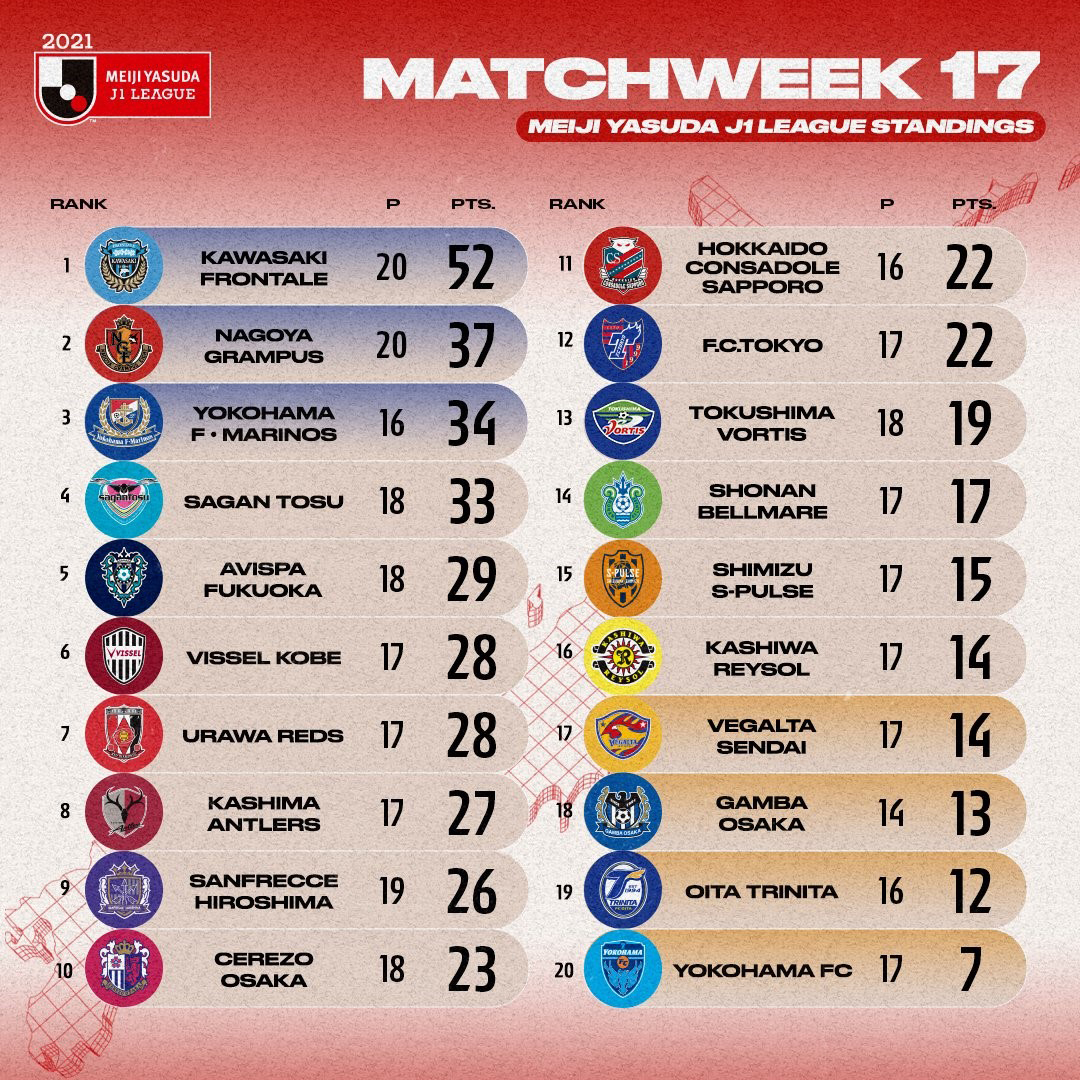 classement