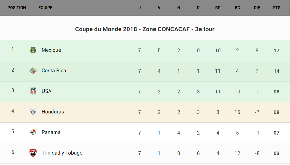 concaj7c