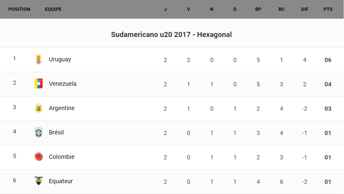 sudcj2