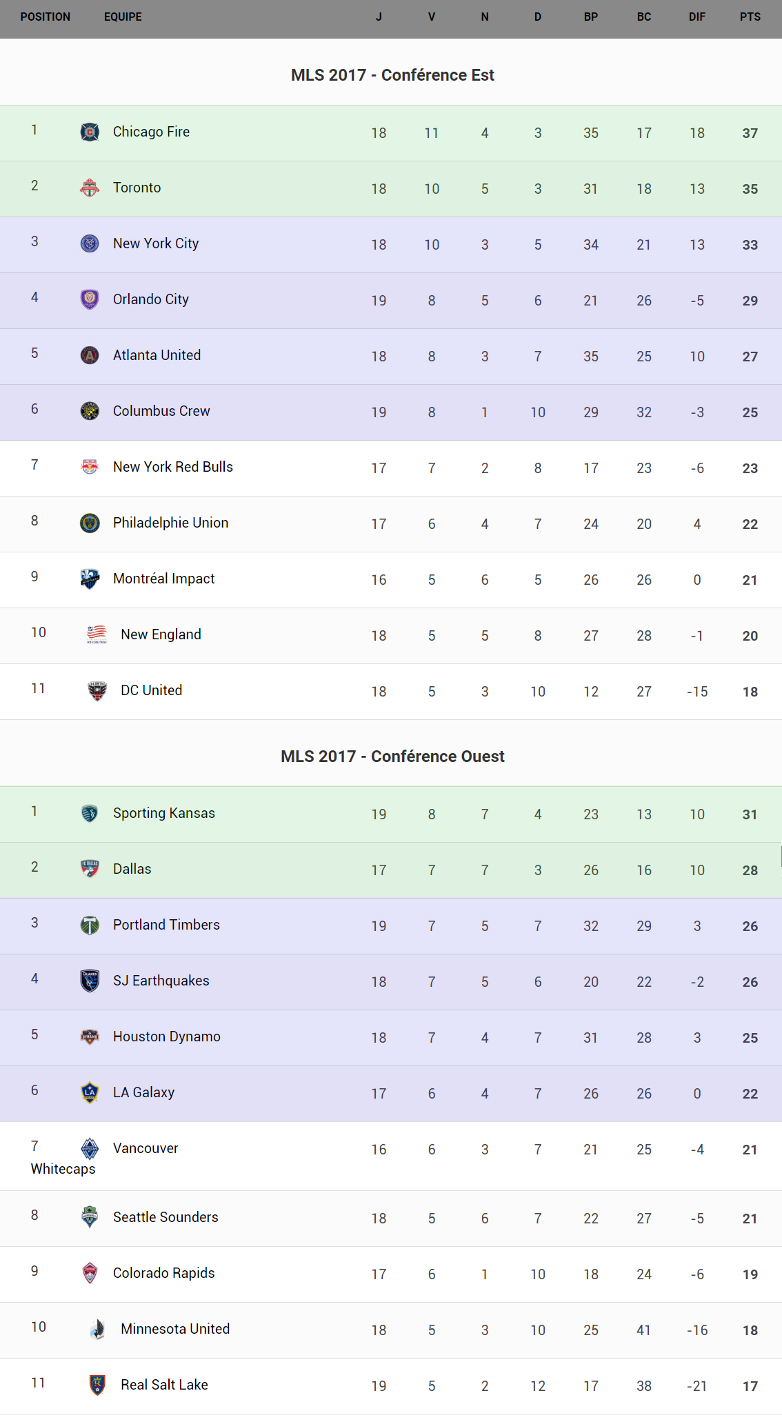 mls