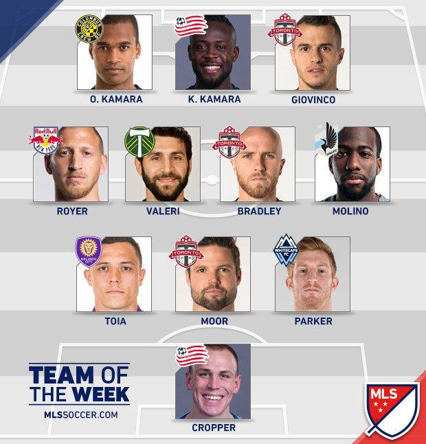 totw
