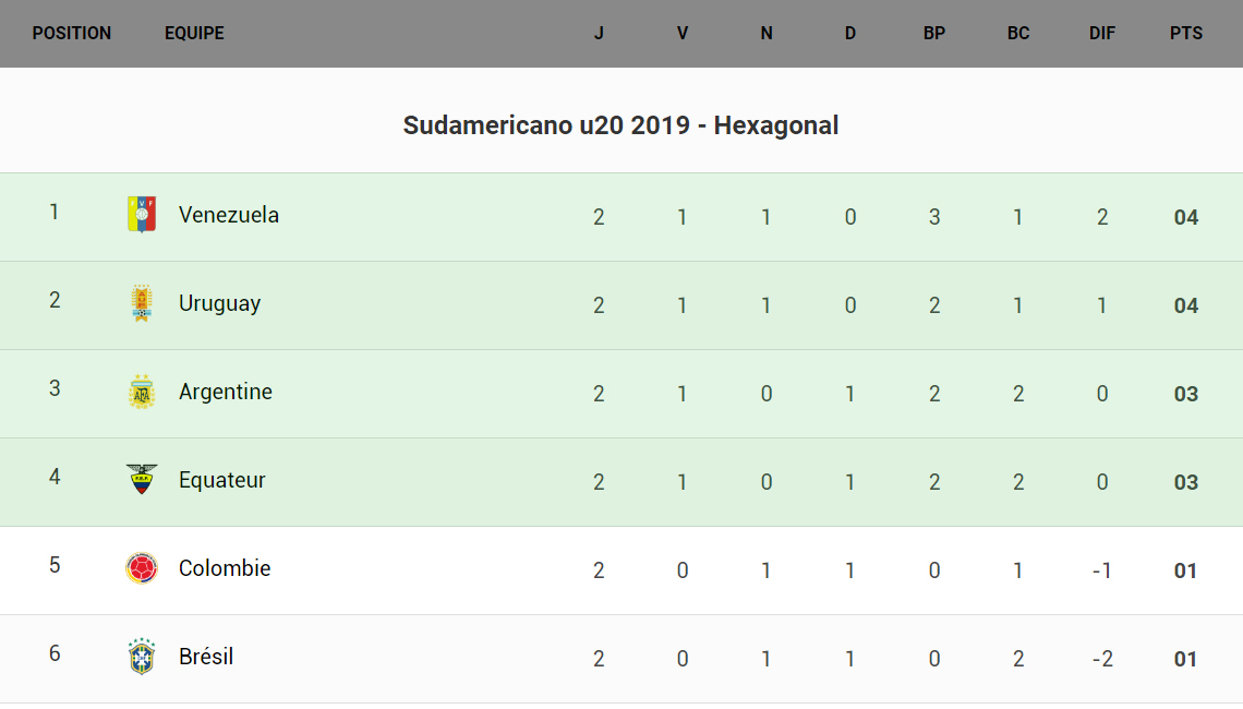 sudamericano