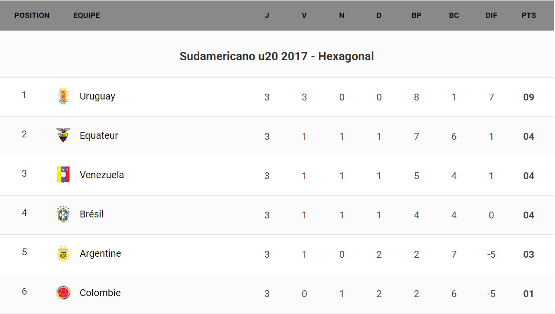 sudcj3