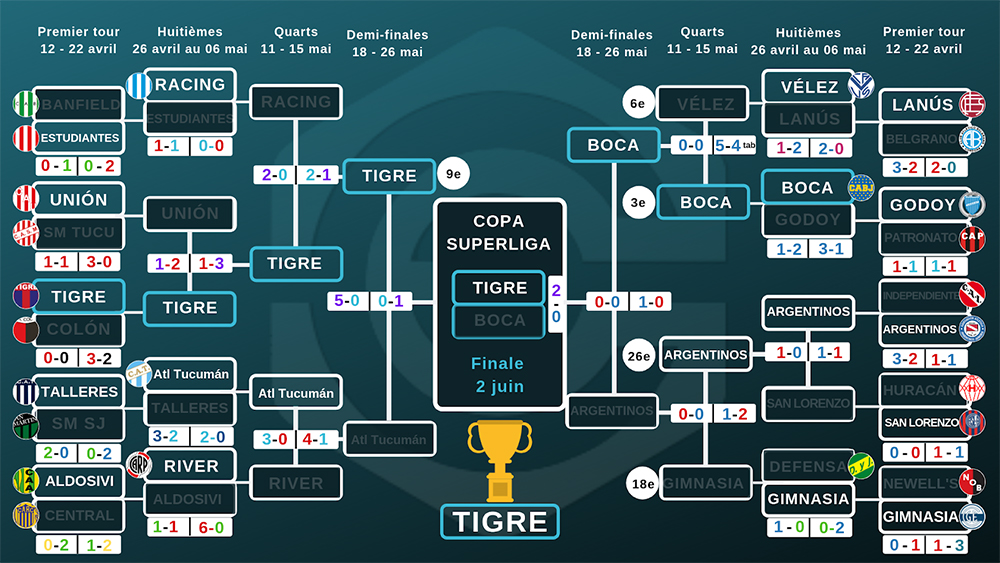 tableaufinal