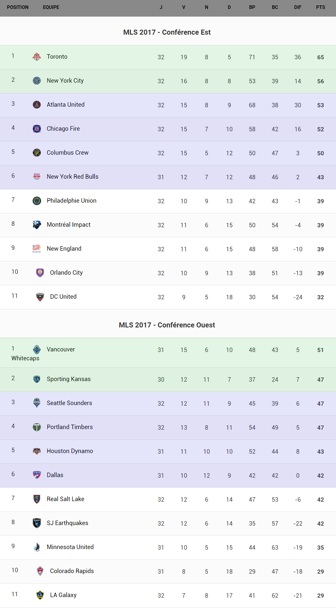 mls