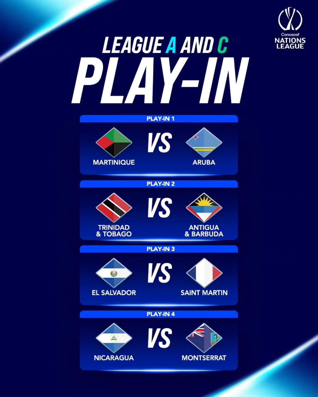 Les affiches des barrages pour la Gold Cup