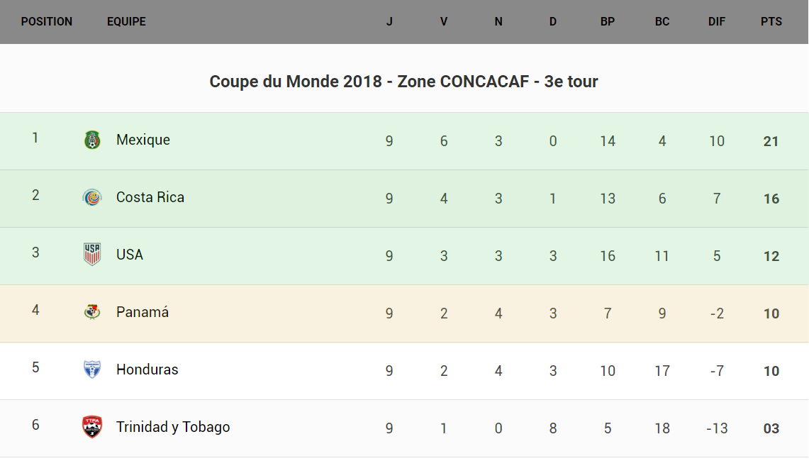 concaj9c