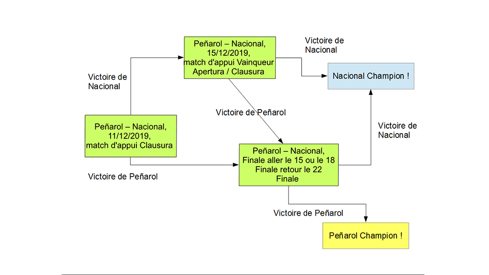finales