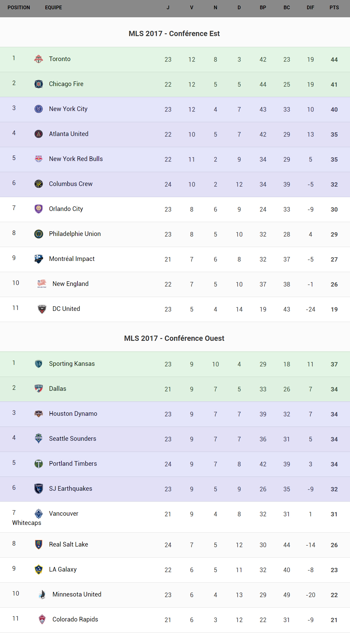 mls