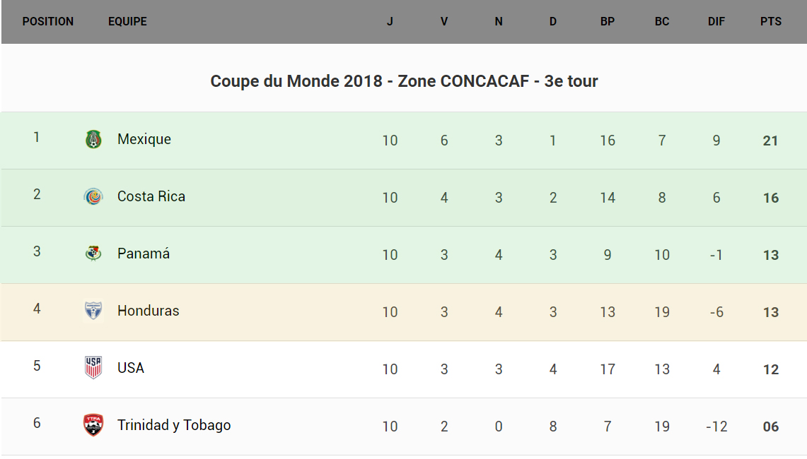 concaj10c