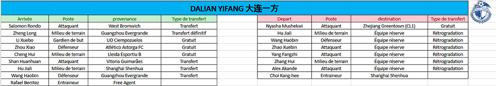 dalian