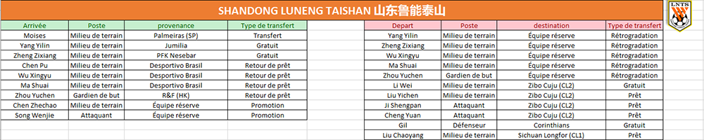 shandong