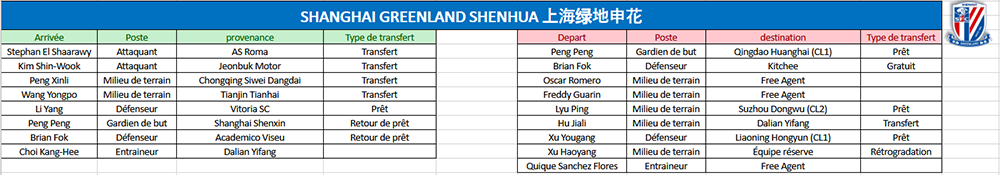 shenhua