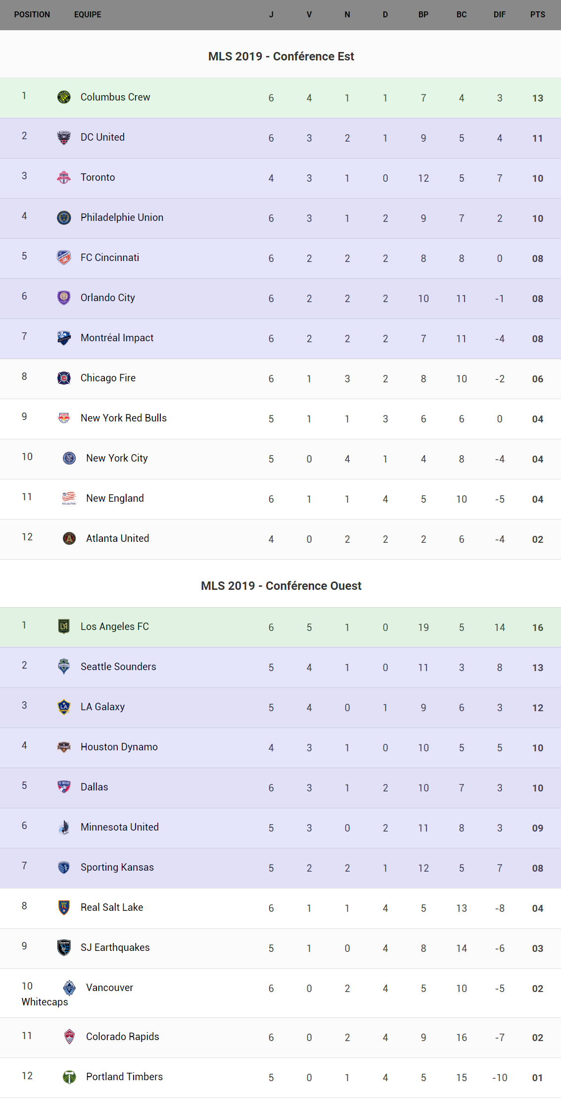 mls7