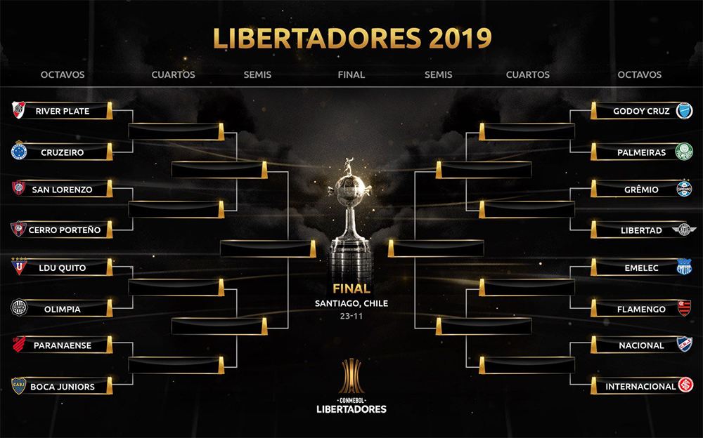 tableaulibertadores