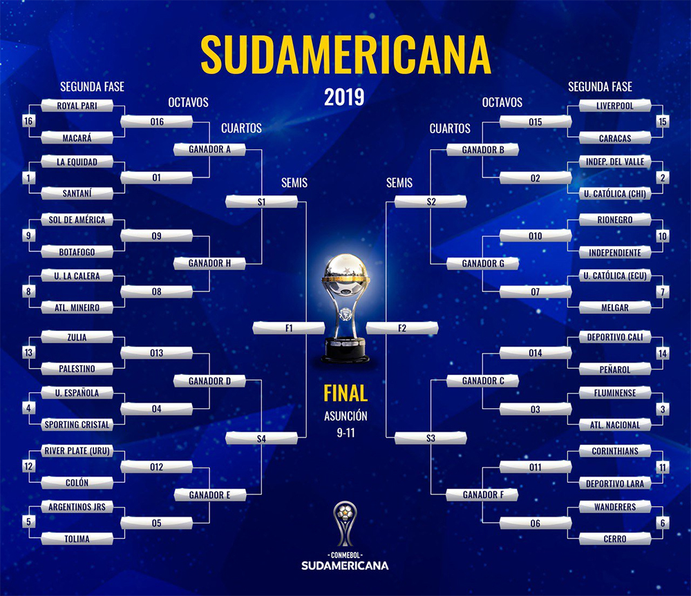 tableausudamericana