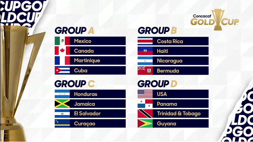 groupes
