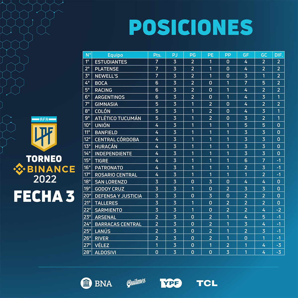 classementarg