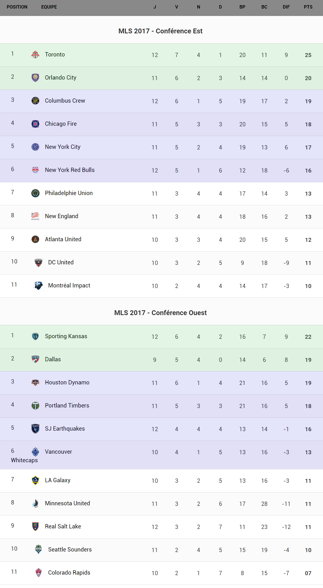 mls