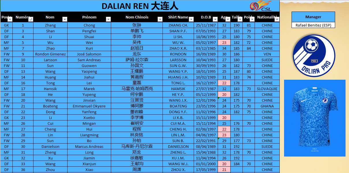 dalianren