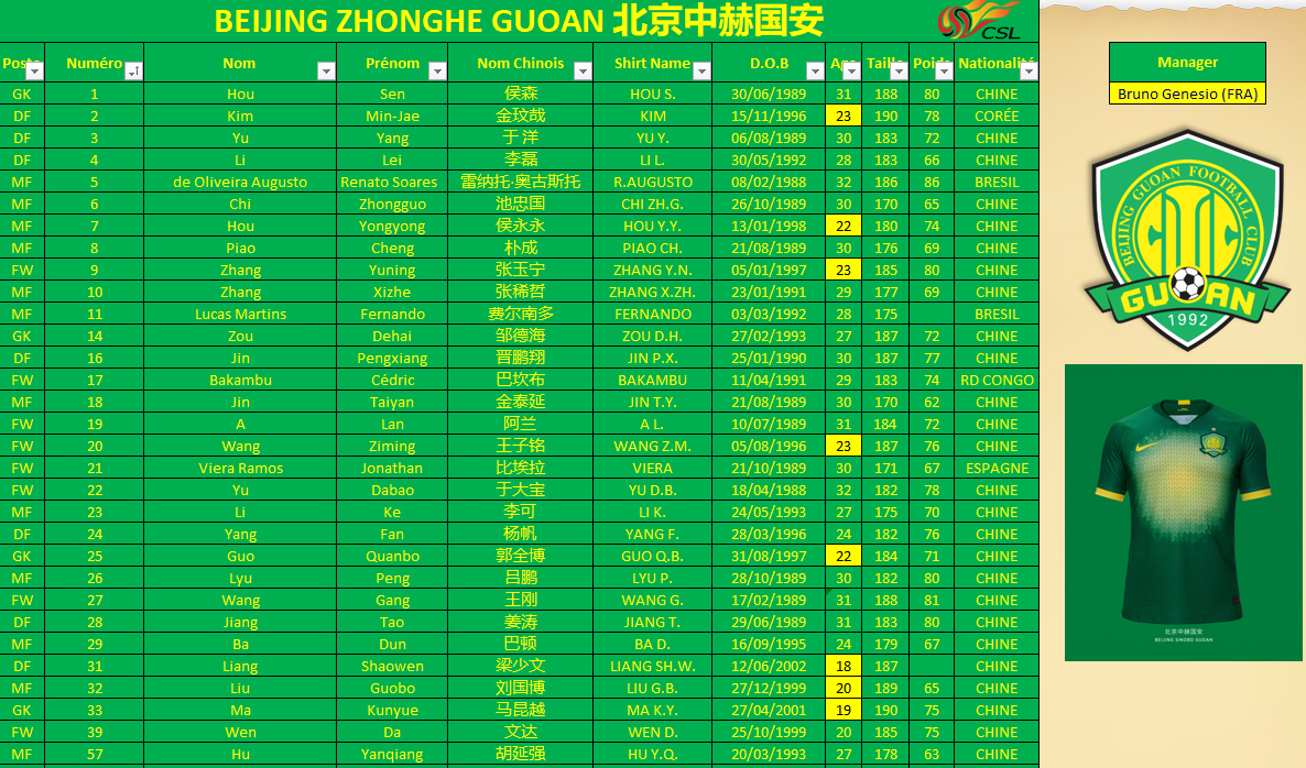 guoan