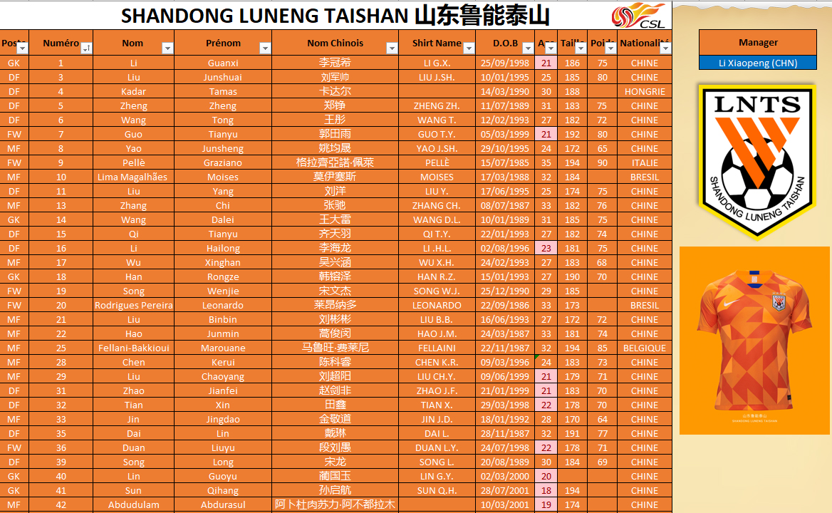 shandong