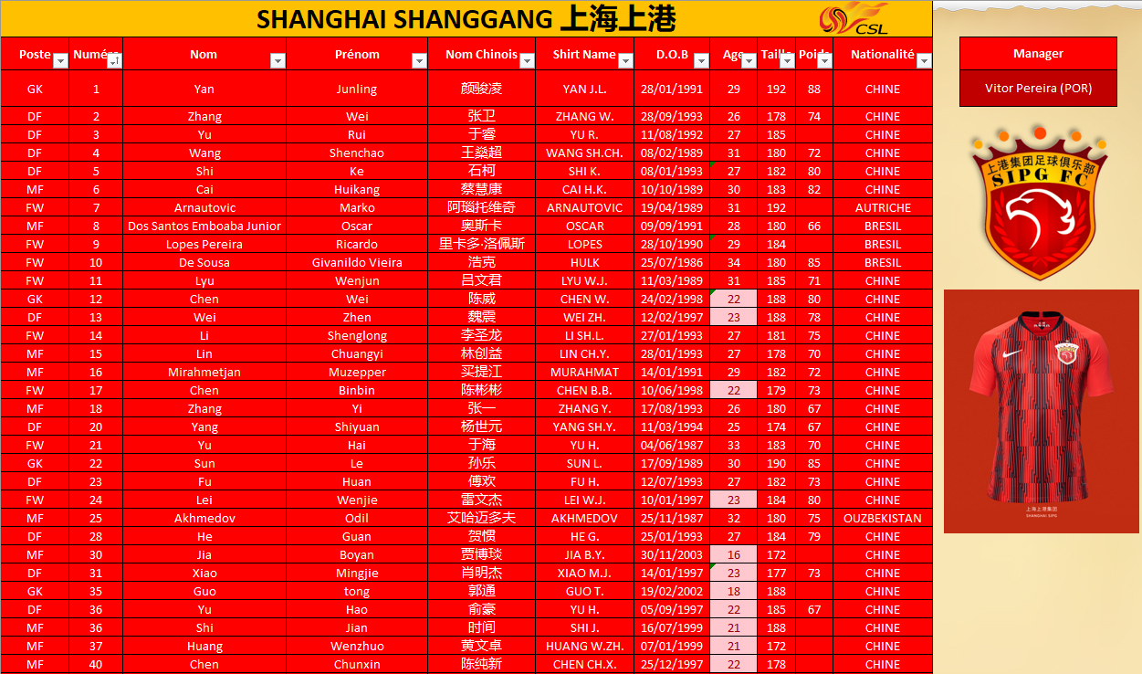sipg