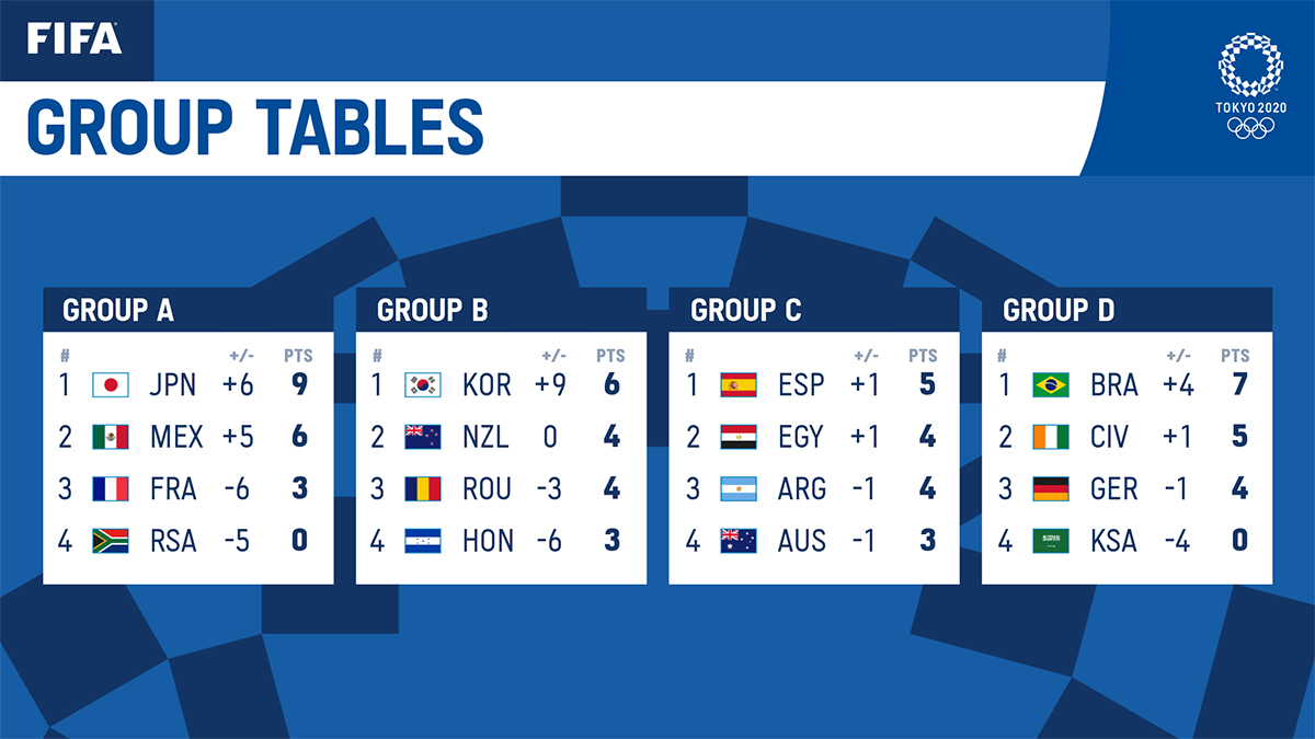classement