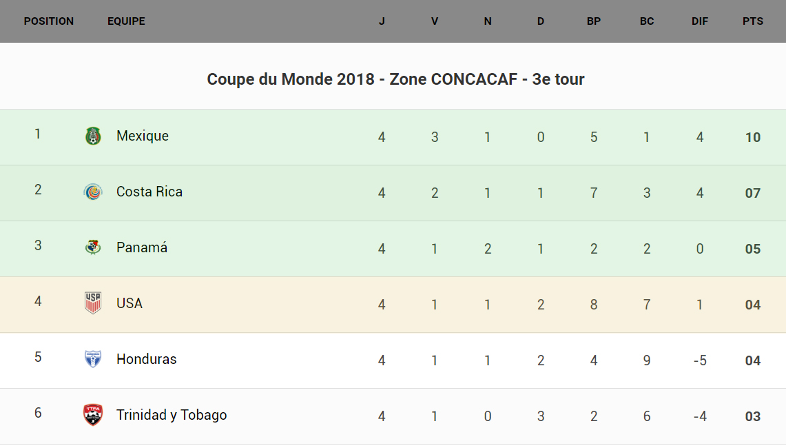 concacafj4c